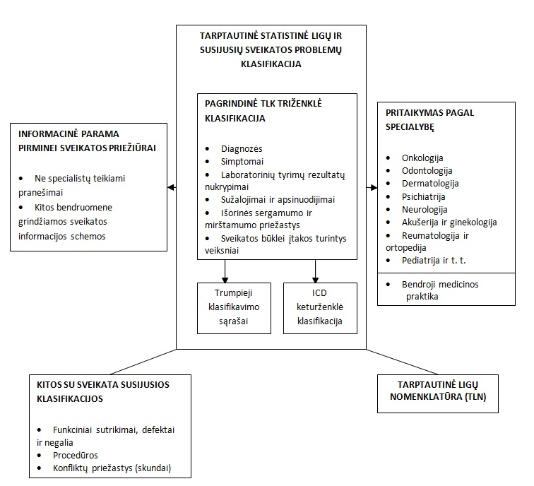 psichosomatika hipertenzijos lentelėse